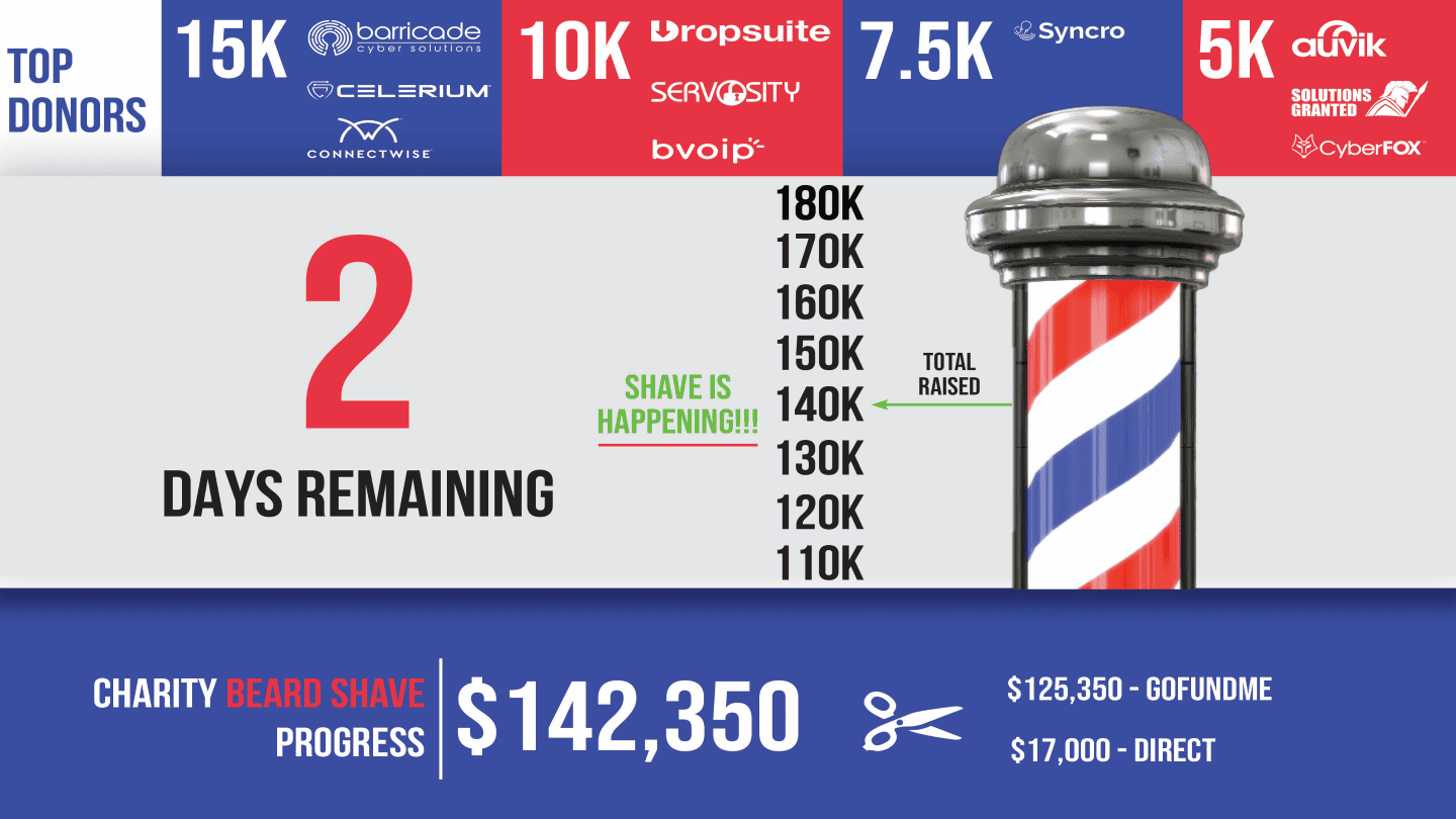 Beard shave fundraiser total