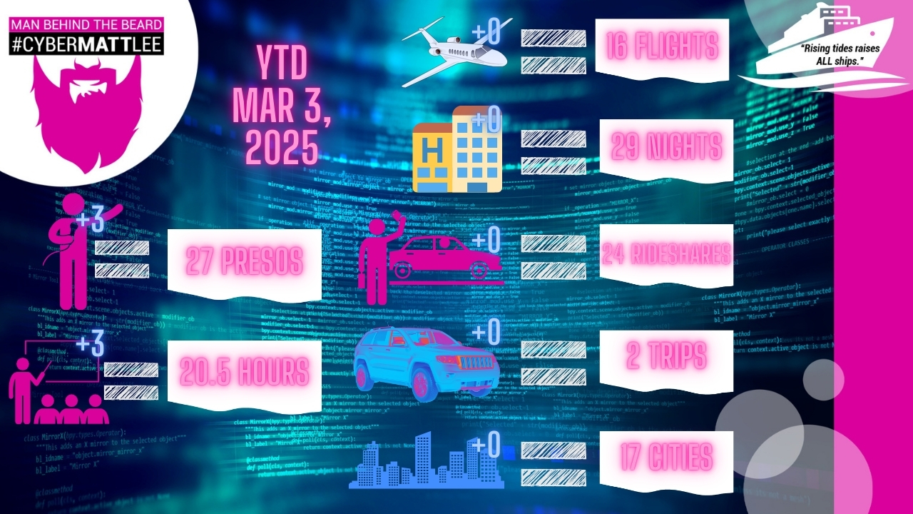 Matt Lee travel stats as of the morning of March 3, 2025